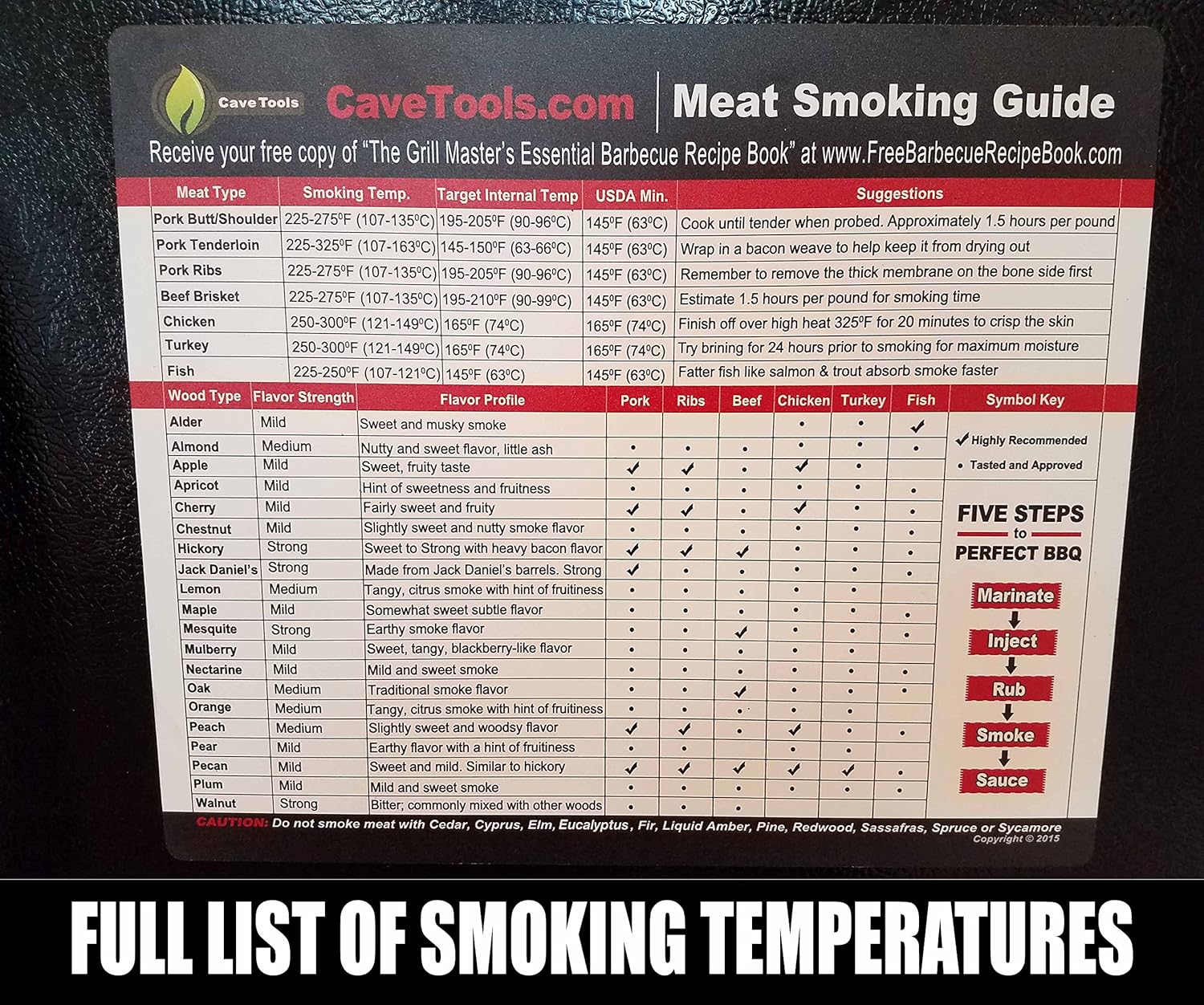Meat Smoking Guide - LARGE FONT WOOD TEMPERATURE CHART - Outdoor Magnet 20 Types Flavor Profiles & Strengths for Smoker Box - Chips Chunks Log Pellets Can Be Smoked - Voted Top BBQ Accessories for Dad: Garden & Outdoor