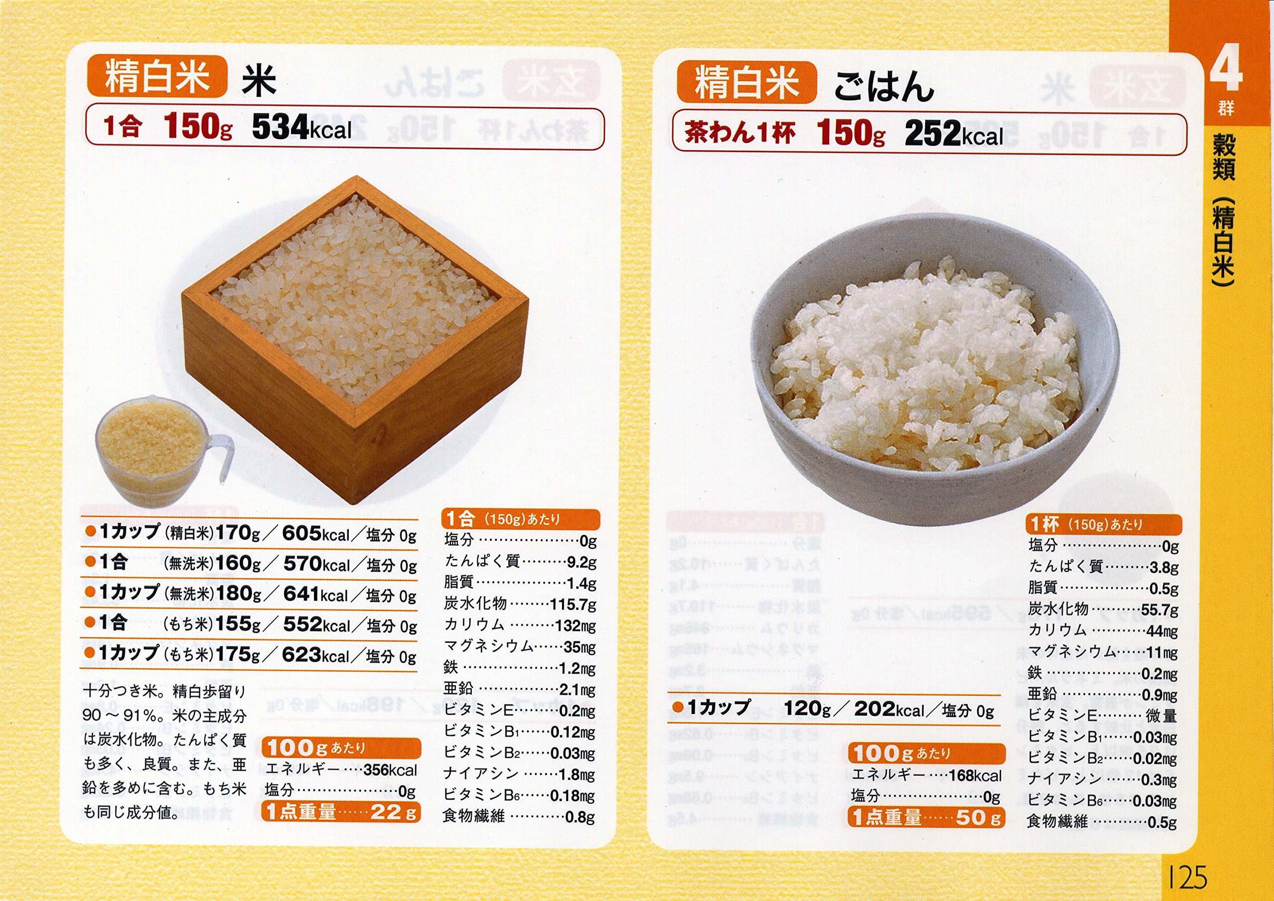 食品の栄養とカロリー事典 1個 1尾 1切れ 1杯がひと目でわかる Sachiko Okushima Amazon Com Books