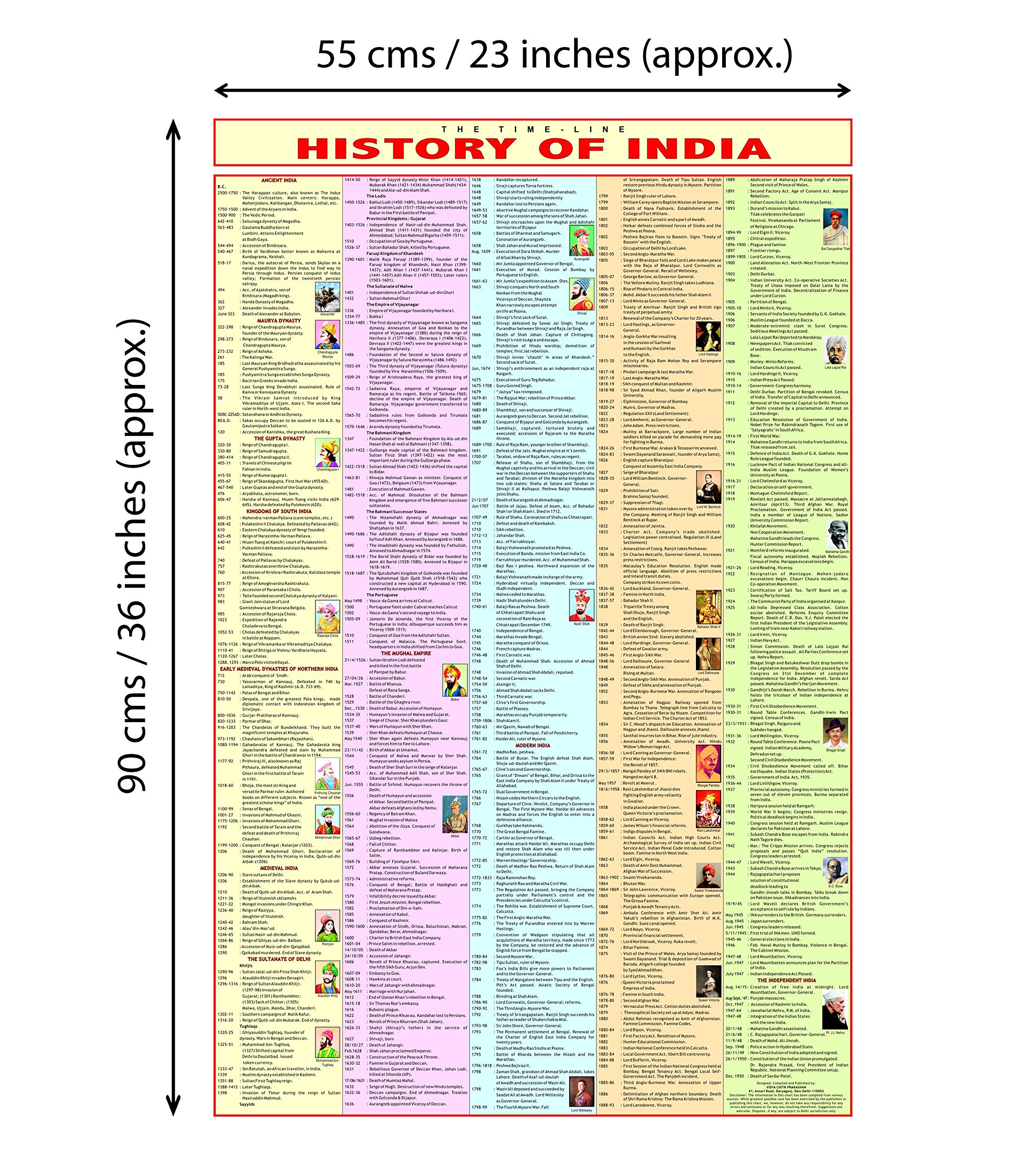 Download History Of India Chart Pictures