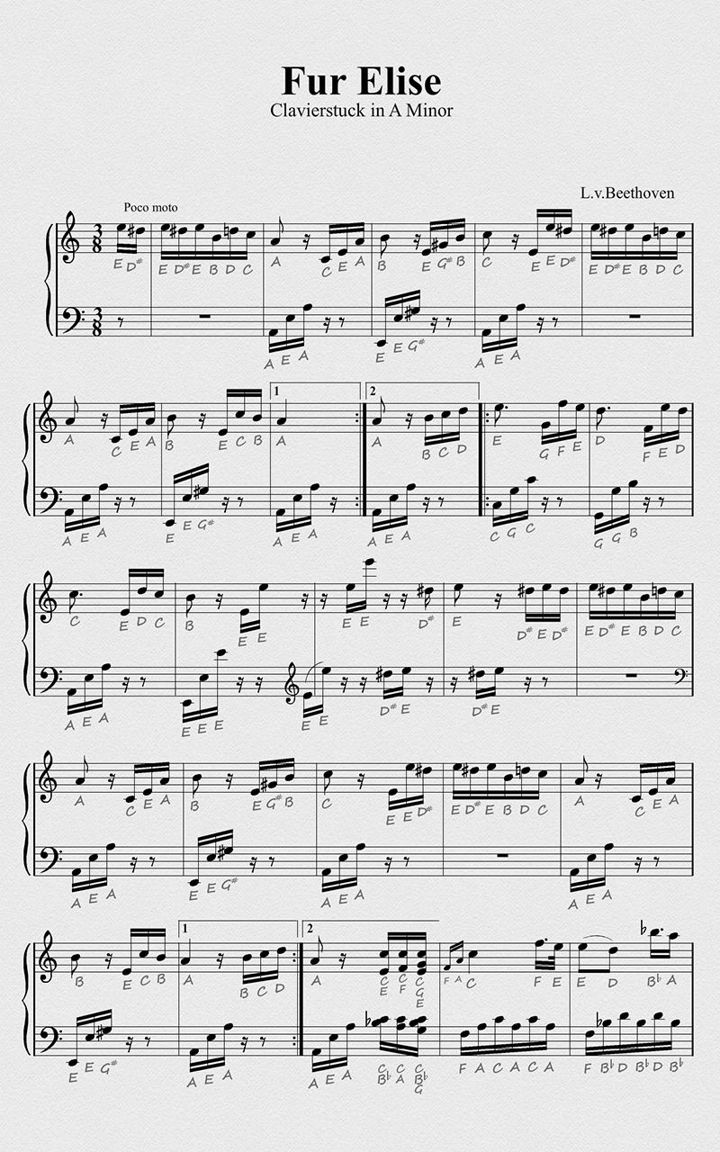 Fur Elise Interactive Piano Sheet Music