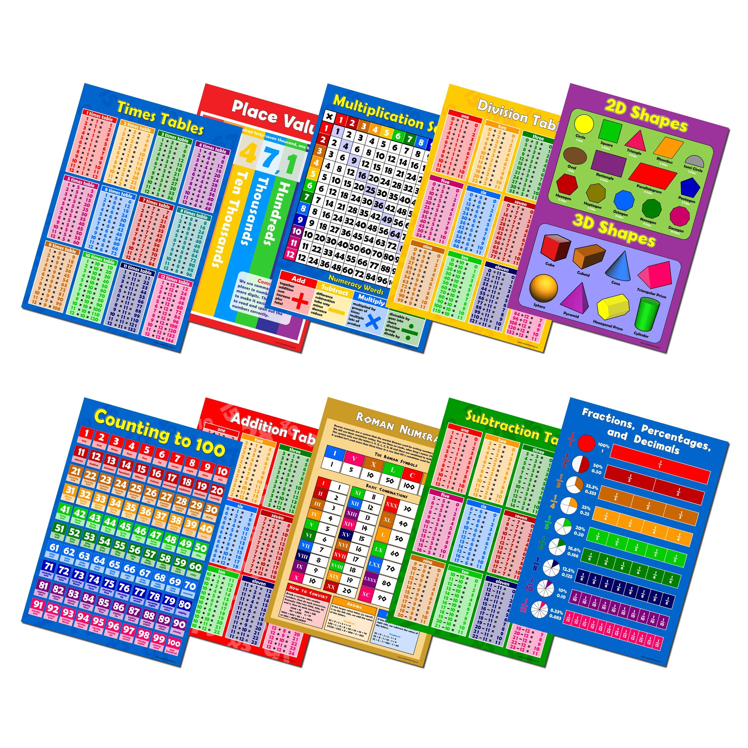 Maths Poster Pack X 10 Wall Charts, Roman Numerals, Times Tables Poster, Counting to 100, Number Square, Place Value, Multiplication Square, Fractions Decimals & Percentages Classroom Posters