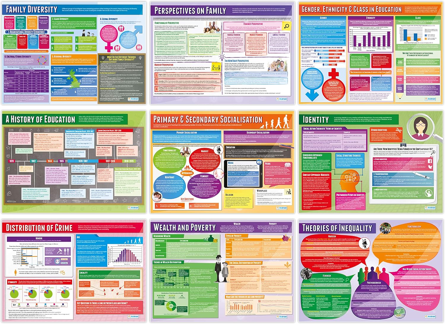 Daydream Education Sociology Classroom Posters, Set of 20, EXTRA LARGE, A1 (850mm x 594mm), Gloss paper - Image 3