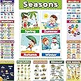 Educational Posters for Preschool, Toddlers Learning Posters for Kindergarten,Table Poster for Kids, Large Durable Times Tables Poster for Elementary School Students & Homeschooling(12 Pieces)