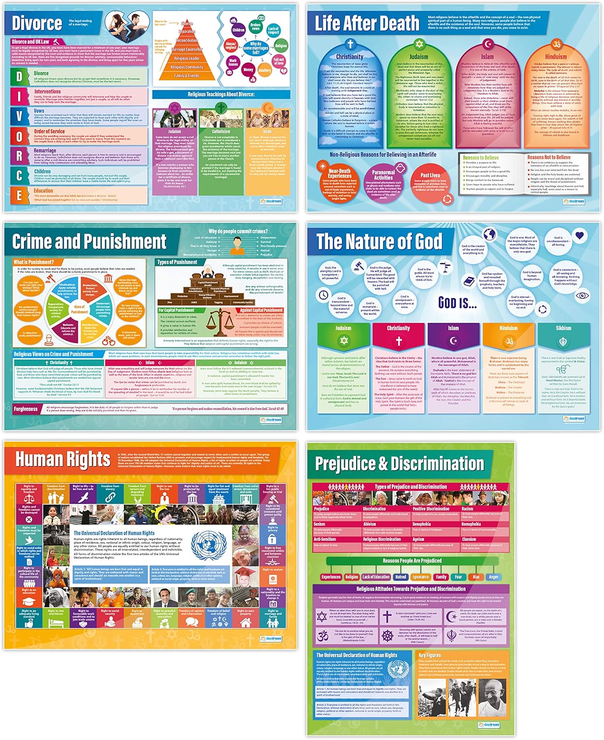 Religious, Philosophical and Ethical Studies Classroom Posters, Set of 14, EXTRA LARGE, A1 (850mm x 594mm), Laminated - Image 5