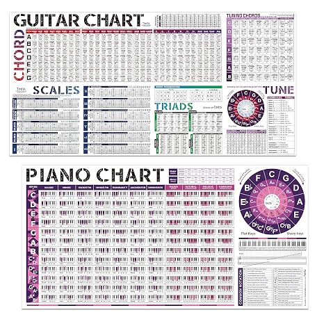 Mua Guitar Chord Scale and Piano Chords Chart Poster of Chords | Scales ...