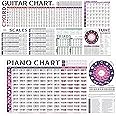 Guitar Chord Scale and Piano Chords Chart Poster of Chords | Scales | Triads | Circle of Fifths Wheel | Fretboard Notes & Music Theory, Wall Poster Chart for Guitar and Piano Beginners Adult or Kid