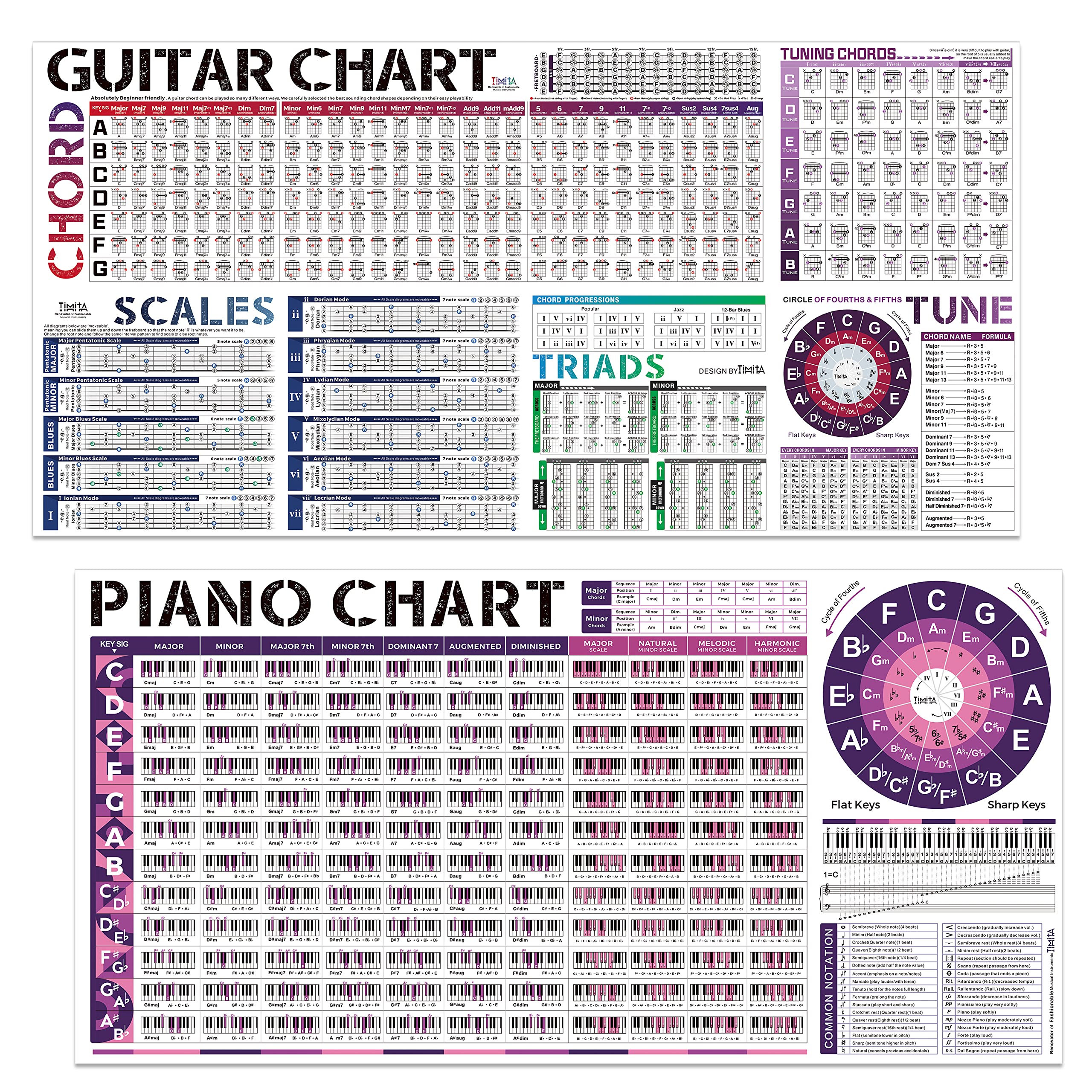 Mua Guitar Chord Scale and Piano Chords Chart Poster of Chords | Scales ...
