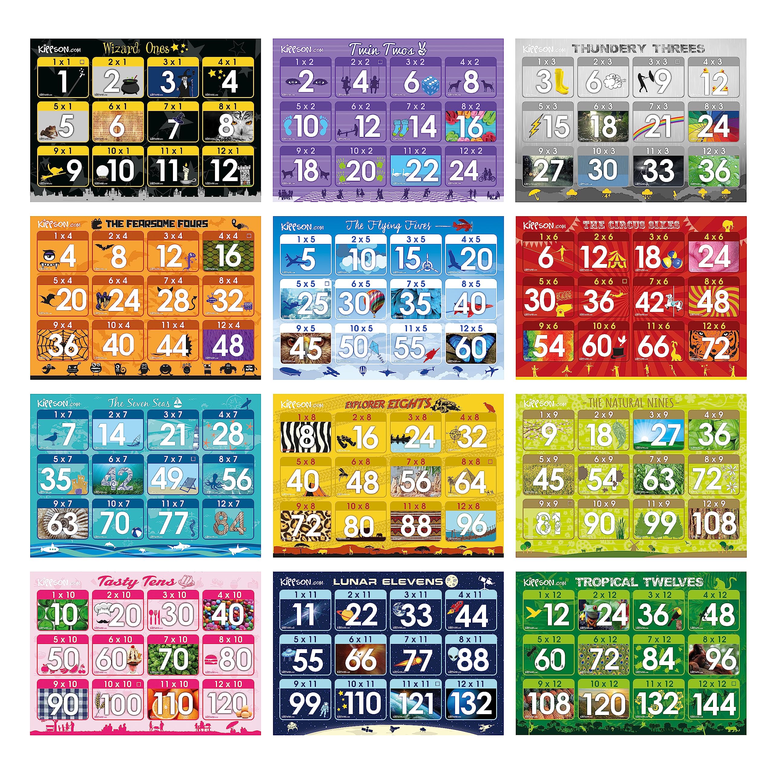 Kippson Times Tables Wall Posters with Memory Cues (Set of 12, Size A3)