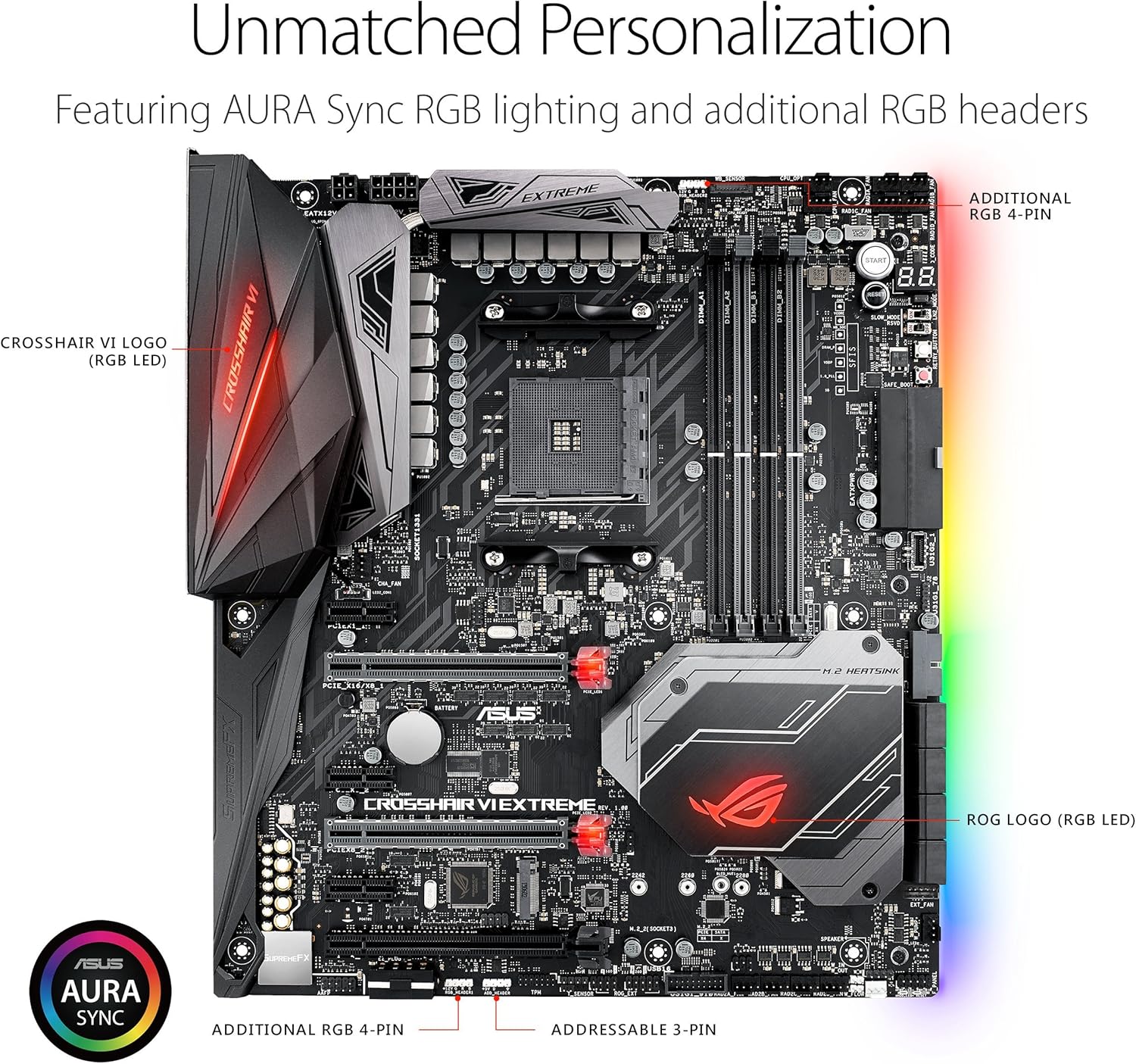 Best Motherboard for Ryzen 7 2700x