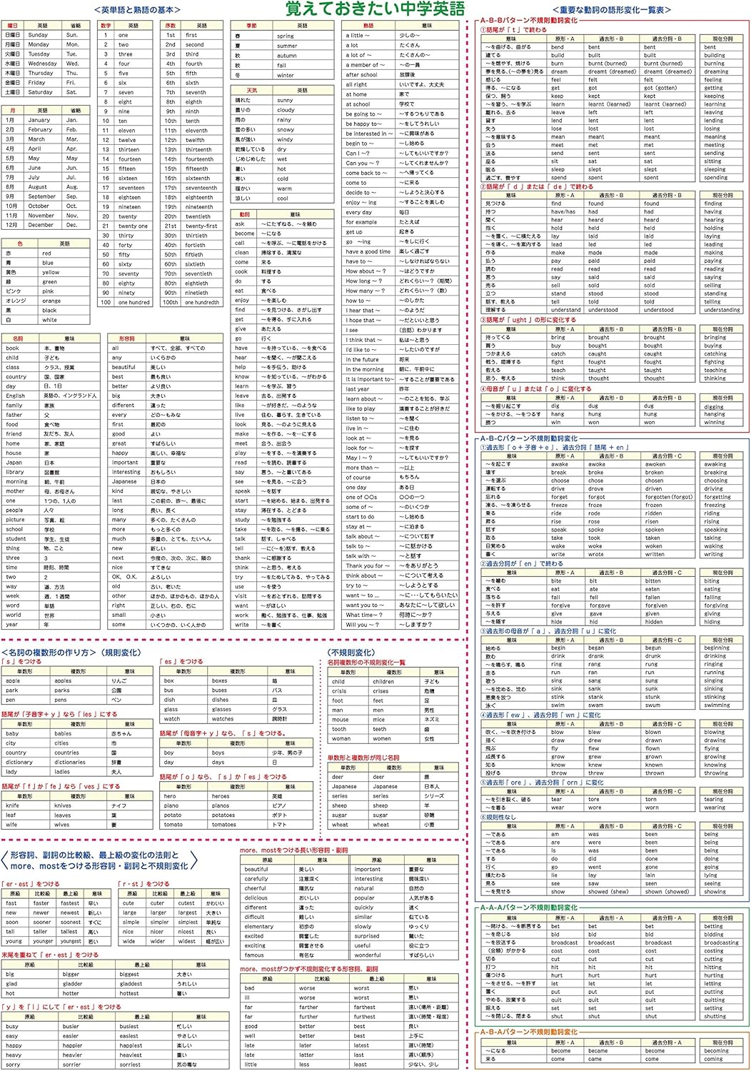 Amazon Co Jp お風呂学習ポスターシリーズ 英語 中 42 30cm おもちゃ