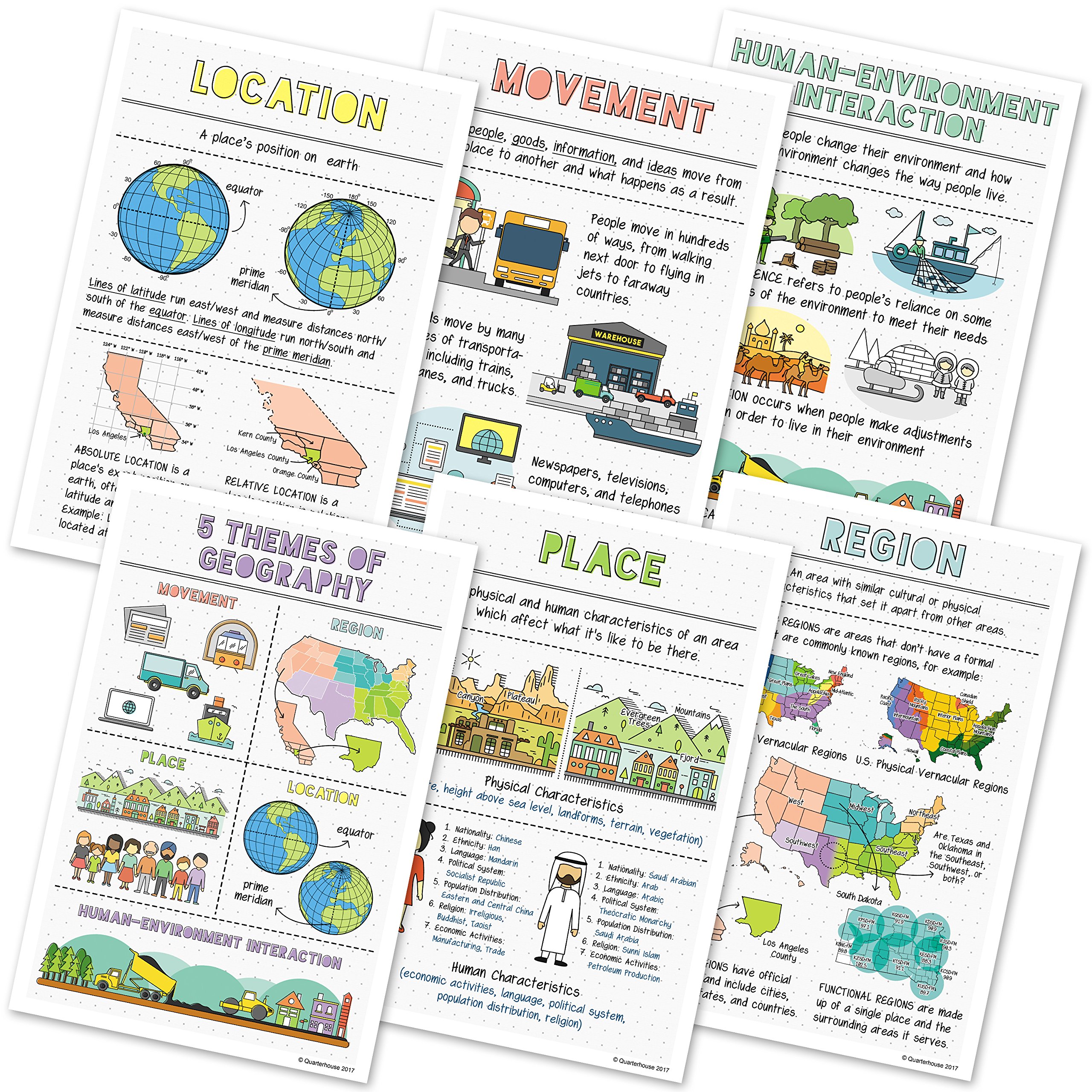 5 Themes of Geography Classroom Variety Posters, Set of 6, 12 x 18