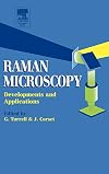 Raman Microscopy: Developments and Applications