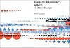 Design for Democracy: Ballot and Election Design