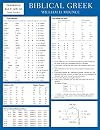 Biblical Greek Laminated Sheet