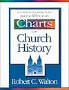 Chronological and Background Charts of Church History