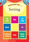 Spotlight on Setting