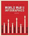 World War II Infographics