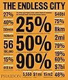 The Endless City