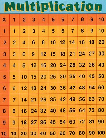 Cover of Multiplication (Multiplication and Division Chart Pack)
