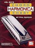 Harmonica Chord Chart