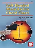 Lefthanded Mandolin Chord Chart