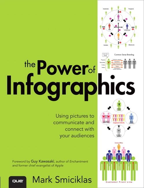 The Power of Infographics (By: Mark Smiciklas) cover
