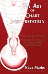 The Art of Chart Interpretation