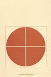 Understanding Your Temperament: A Self-Analysis With a Christian Viewpoint With Temperament Inventory Scoring Templates