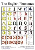 The English Phonemes In Colour Tefl Pronunciation Classroom Wall Poster