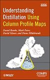 Understanding distillation using column profile maps