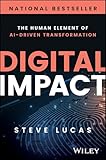 Digital impact