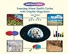 Aprann Sik Late Pamwayen Reprezantasyon Grafik / Learning About Earth's Cycles With Graphic Organizers (Haitian Creole Hi/Low Library)