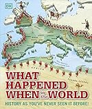 What Happened When In The World