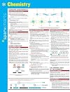 Chemistry (SparkCharts)