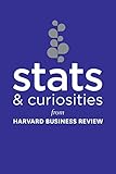 Stats Curiosities From Harvard Business Review
