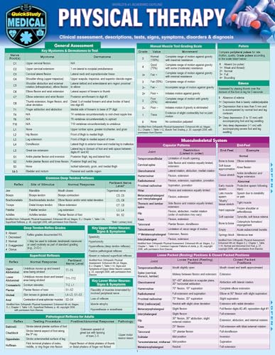 Physical Therapy QuickStudy Laminated Reference Guide (QuickStudy Academic)