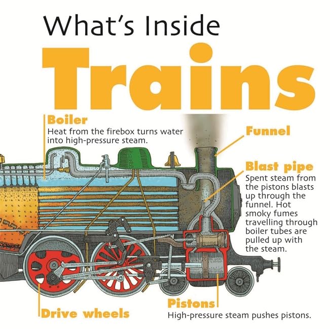 Cover of Trains