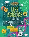 Life Cycles Through Infographics