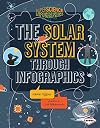 The Solar System Through Infographics