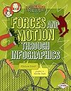 Forces and Motion Through Infographics (Super Science Infographics)