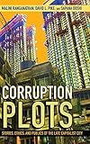 Corruption plots :