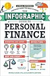 The Infographic Guide to Personal Finance: A Visual Reference for Everything You Need to Know