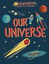 Our Universe (Infographics: How It Works)