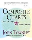 Composite Charts