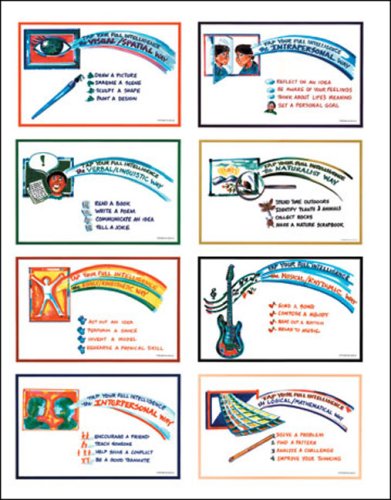 Cover of Tap Your Multiple Intelligences poster set