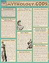 Mythology: Greek/Roman Gods Laminated Study Guide