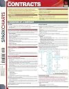 Contracts (SparkCharts) (SparkCharts)