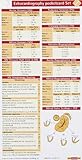 Echocardiography Pocketcard Set