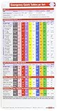 Emergency Quick Tables Pocketcard Set Of 2