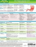 Memocharts Pharmacology Drug Therapy For Peptic Ulcers Review Chart Paperback